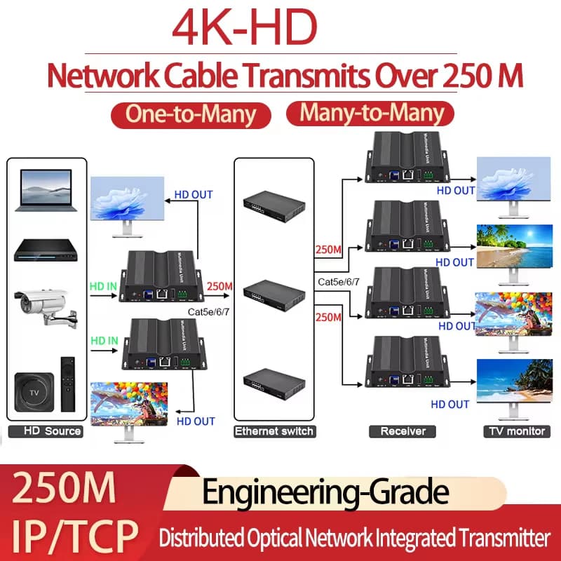 250M 4K HD KVM Extender Over IP HD USB Extender via cat6 Rj45 Ethernet Network HD USB Over TCP Support USB Mouse Keyboard