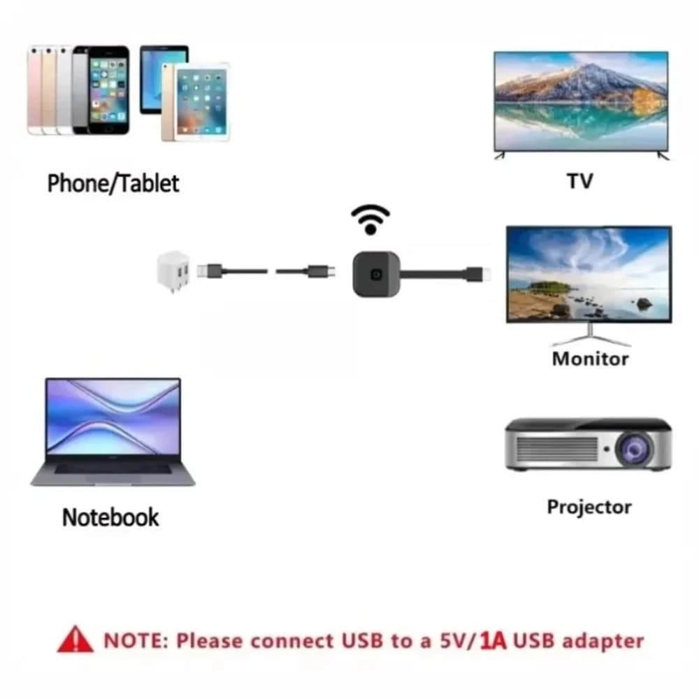 Ricevitore video wireless G58 2.4G 5G 1080 4K, dongle adattatore per display Wi-Fi, mirroring dello schermo per TV e proiettore
