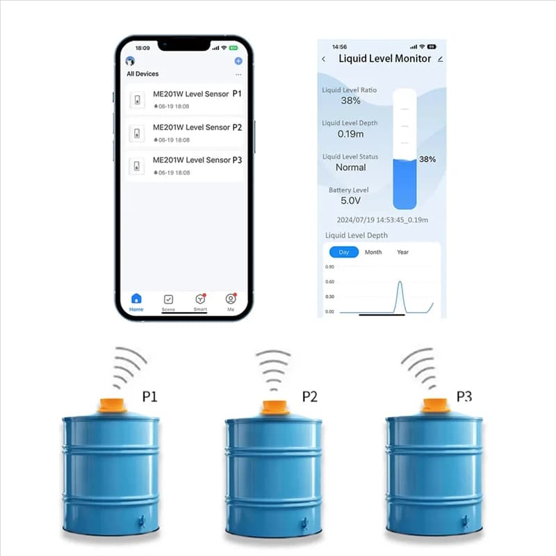ME201W Rilevamento remoto del livello del serbatoio Smartphone Controller del sistema di allarme dell'acqua completo per sensore del livello dell'acqua Spina europea