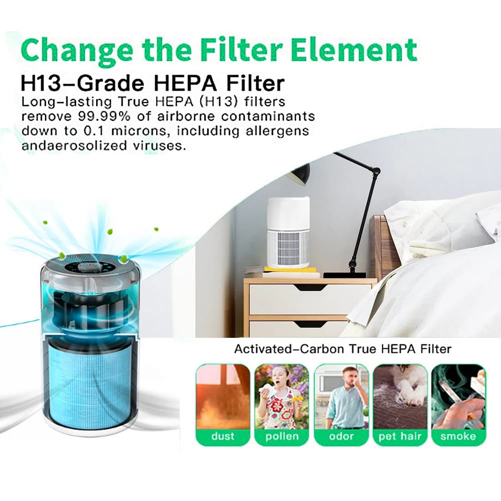 Accessori per filtri HEPA True H13 a 4 stadi Parti Cartucce filtranti ad alta efficienza compatibili con il purificatore d'aria AIRTOK