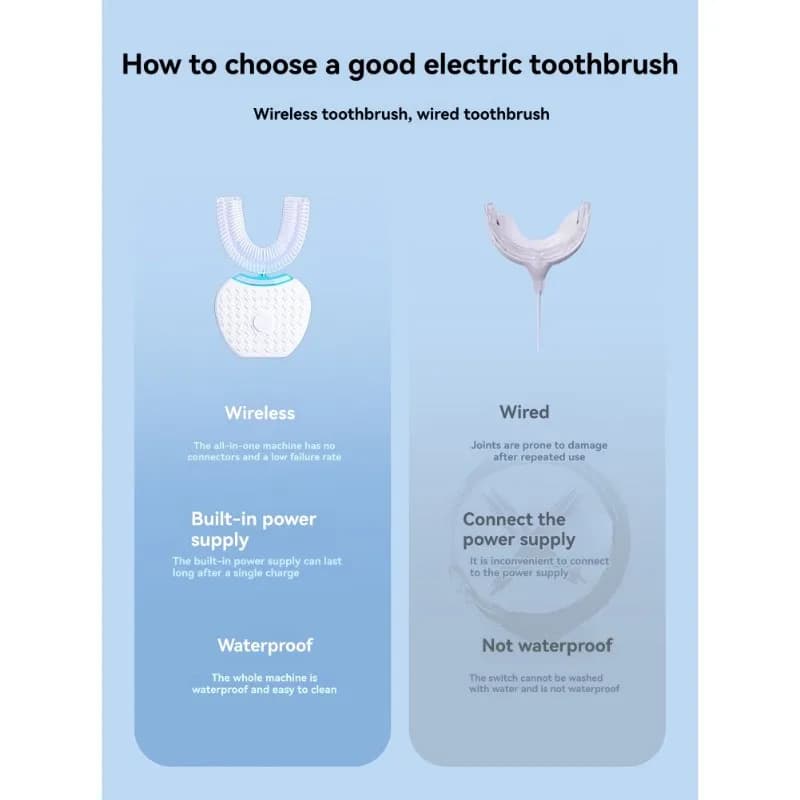 Spazzolino elettrico a forma di U B83B per adulti-360 ° Pulizia della bocca, protezione delle gengive a mani libere per lo sbiancamento dei denti