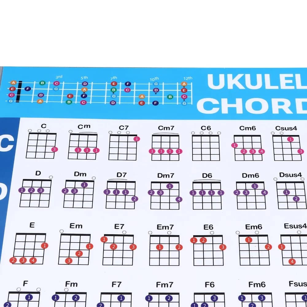 ​ Resistente alla piegatura ​ Grafico degli accordi dell'ukulele ​ ​ Multifunzionale ​ Grafico per principianti facile ​ ​ Poster con grafico di diteggiatura Poster degli accordi