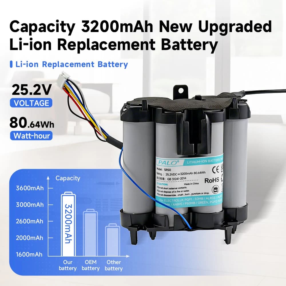 3200mAh Vacuum Cleaner Battery for ELECTROLUX PQ91-50MB, PQ91-ALRGS, ALRGY, ANIMA, ANIMS, P50MB, GREEN, PQ92-ALGS, 4055478301
