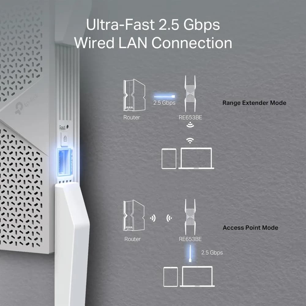 Ripetitore Wi-Fi 7 Tri-Band 10Gbps con Porta Ethernet 2.5Gbps, Amplificatore di Segnale per Casa fino a 2800 sq.ft