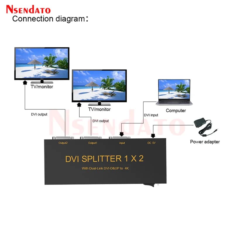 Splitter DVI 1X2 Switcher DVI 1 ingresso 2 uscite 4K 1 ingresso DVI-D e 2 uscite DVI-D Splitter DVI a 2 porte per monitor TV PC