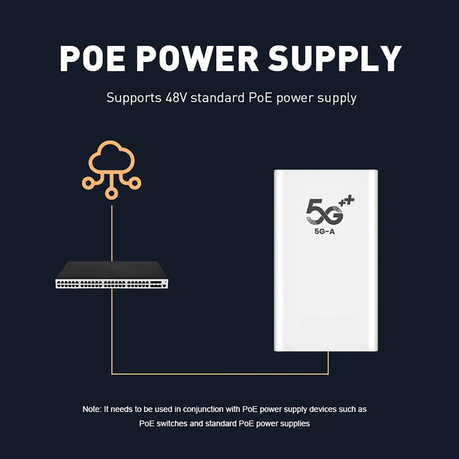 X72 4G 5G CPE Esterno NR SA NSA CAT19 2.5Gbps Ethernet POE Impermeabile IP67 Ripetitore WiFi Esterno con Nano SIM