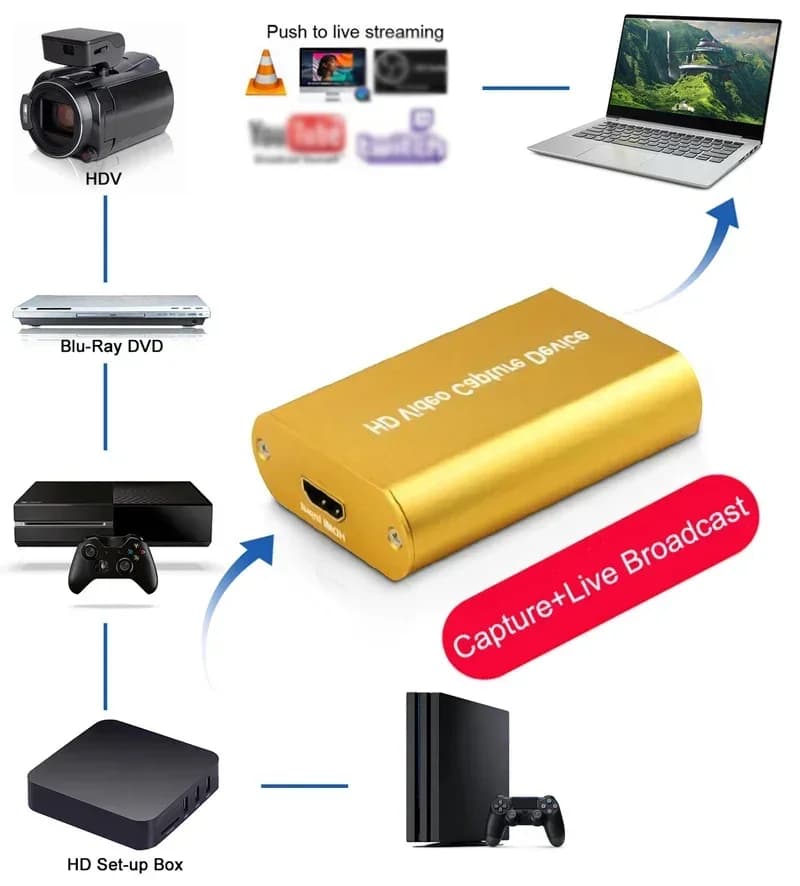 USB3.0 1080P 60fps HDMI a USB 3.0 Scheda di acquisizione video PC portatile Scatola di registrazione di giochi per fotocamera Registrazione di trasmissione in streaming live