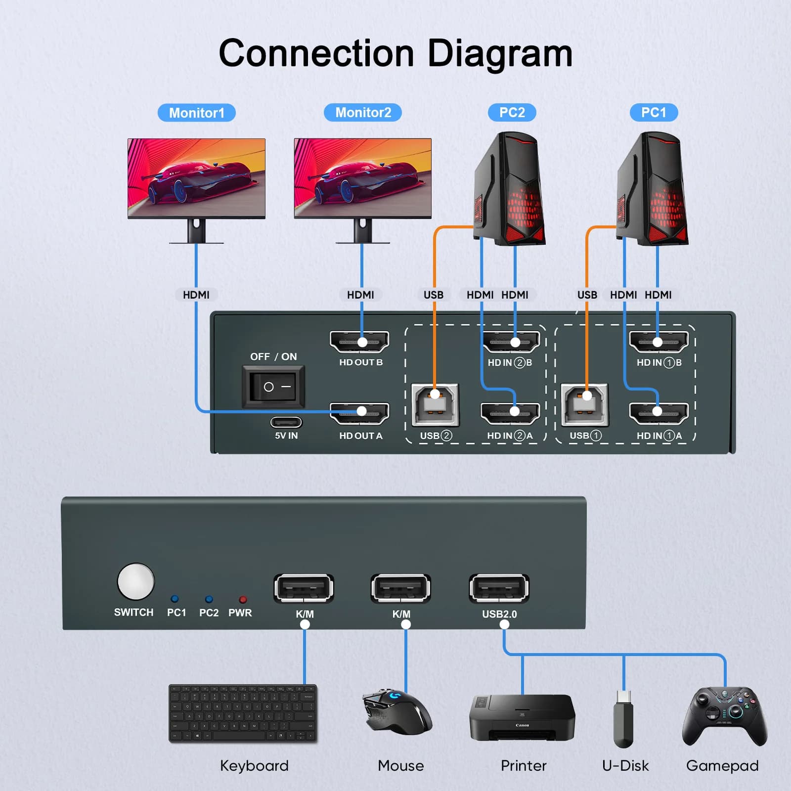 KVM 4K: facilitates rapid dual computer display changes. Plug and Play, useful in all cases. Ultra-HD 4K for excellent vision