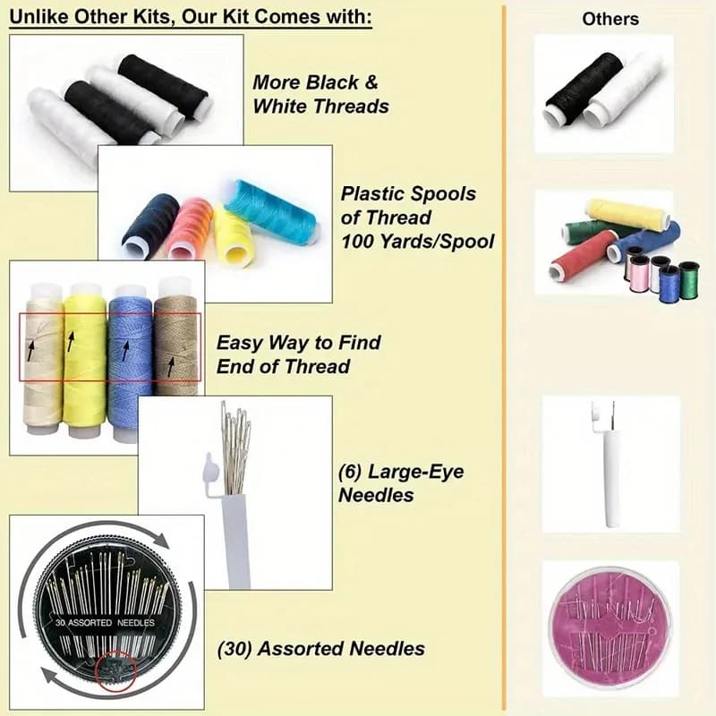 Set kit da cucito fai-da-te – Scatola da cucito multifunzione con filo, aghi e strumenti da ricamo per cucito e quilting a mano