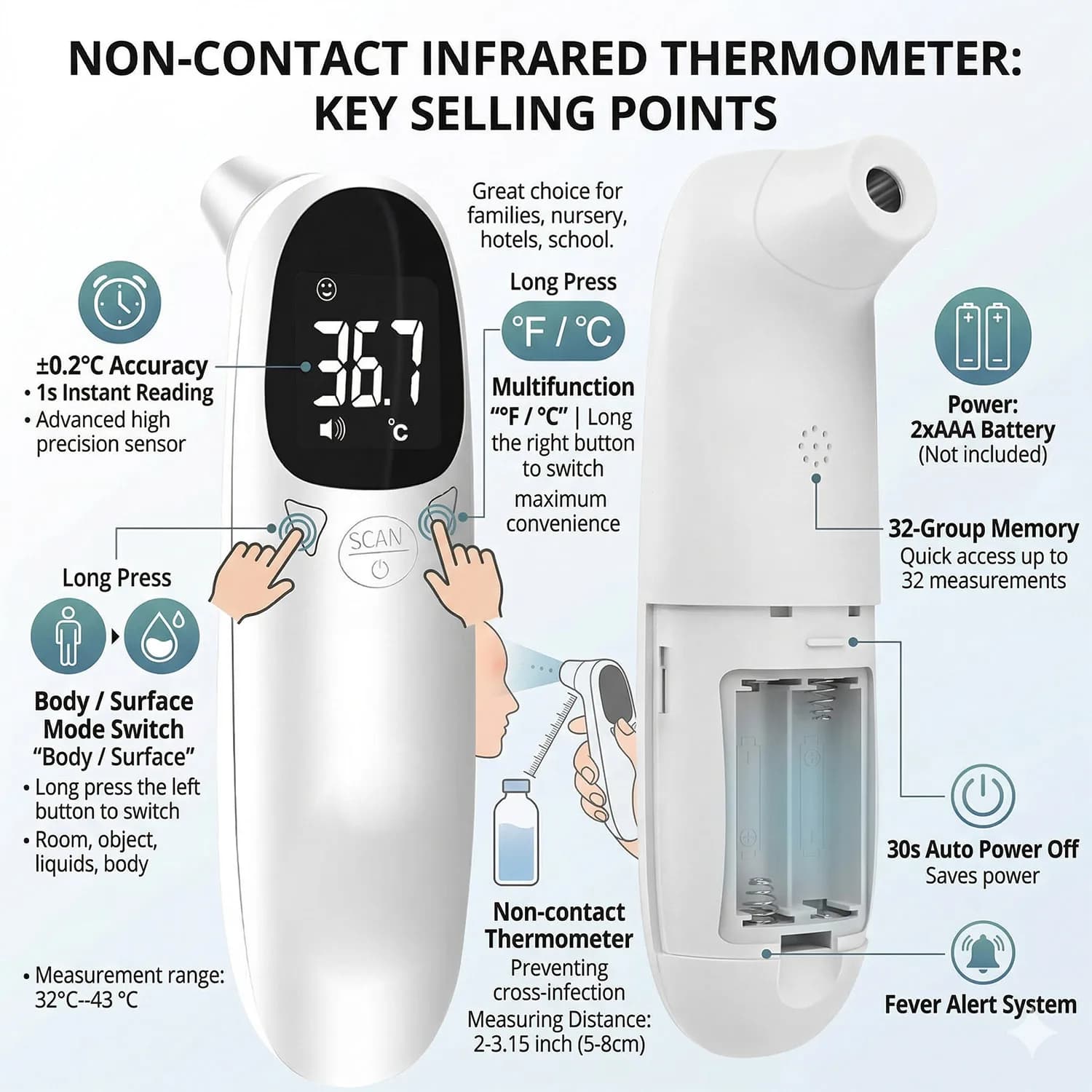 Non-Contact Forehead Thermometer For Adults And Kids, Digital Thermometer With Fever Alarm, 3 Backlit, Fast Accurate Resultstia
