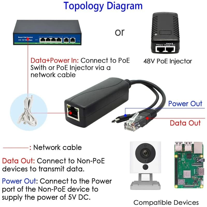 Pack of 4 splitters Poe from 5 V, adapter from 48 V to 5 V 2.4 A with micro-USB socket, for IP cameras, tablets, for Raspberry Pi and more