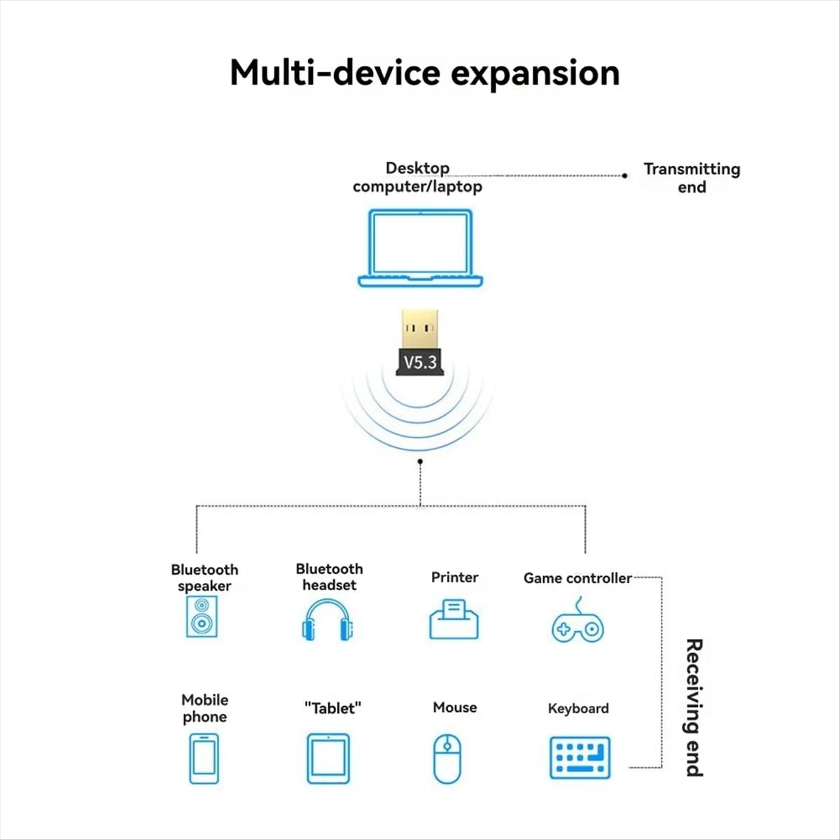 Nuovo adattatore 3C-Bluetooth 5.3 per PC Trasmettitore ricevitore dongle USB Bluetooth per altoparlante portatile desktop
