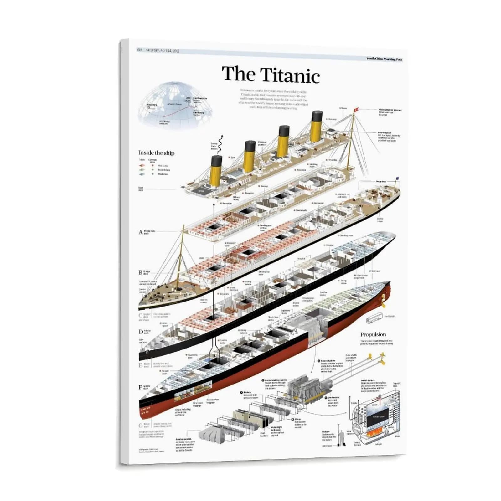 Titanic Ship Blueprint Poster Historical Cruise Liner Canvas Wall Art Posters Painting Decoration for Home Bedroom Dorm Bathroom Decor Gift