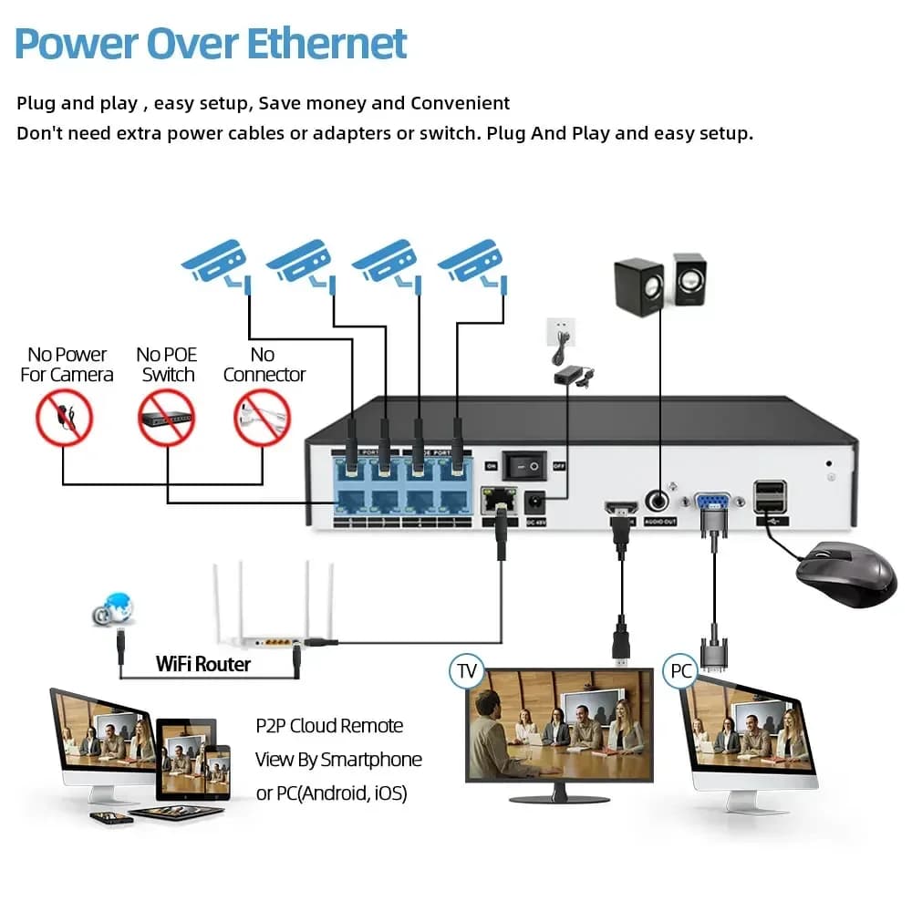 Sistema di sicurezza per telecamera dome POE 4K con zoom 10X Tuya 8CH 8MP POE NVR Kit Audio Home CCTV POE IP Dome Camera Kit di videosorveglianza