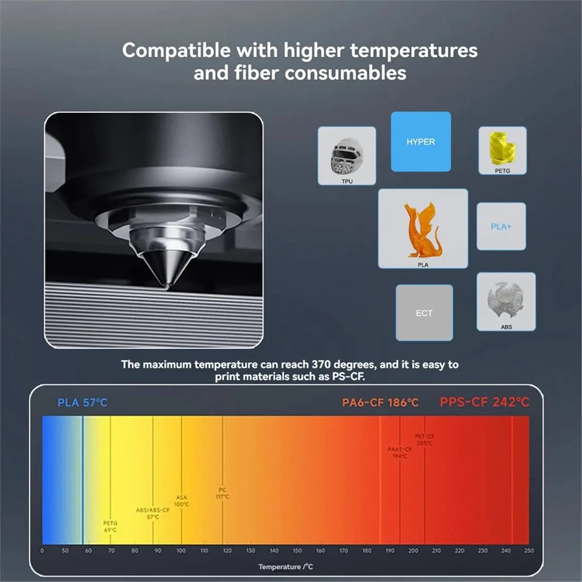 Bimetal Nozzle 0.2/0.4/0.6mm,Nozzle Replacement for QIDI Q2 Q2c 3D Printer, for PLA, PETG, ABS, ASA, PC, PA-CF Filaments