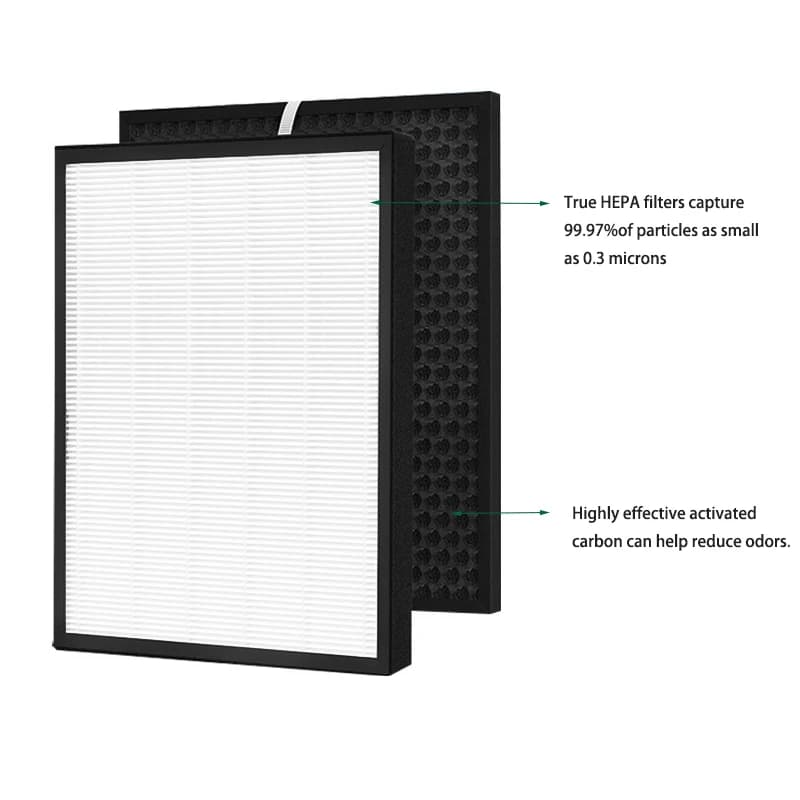 Filtro purificatore d'aria True HEPA e sostituzione del Set di filtri a carbone attivo per LEVOIT LV-PUR131 / LV-PUR131-RF / LV-PUR131S