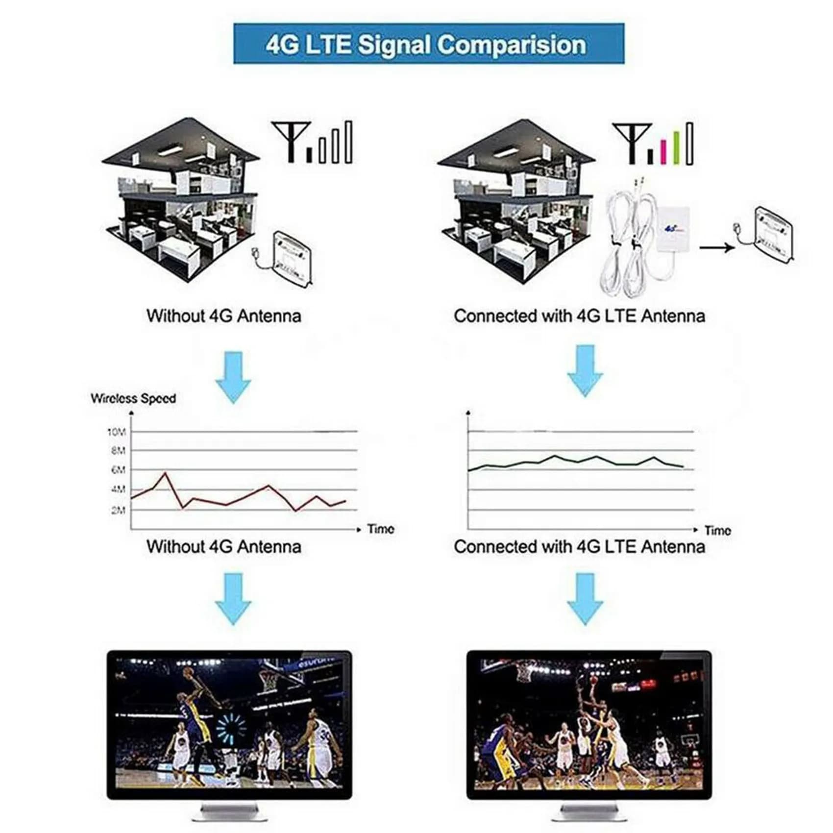 Antenna Esterna AYHF 2X con Connettore Ts9, Guadagno 28Dbi, 3G 4G LTE, Amplificatore di Segnale WiFi per Router e Modem Huawei 3G 4G