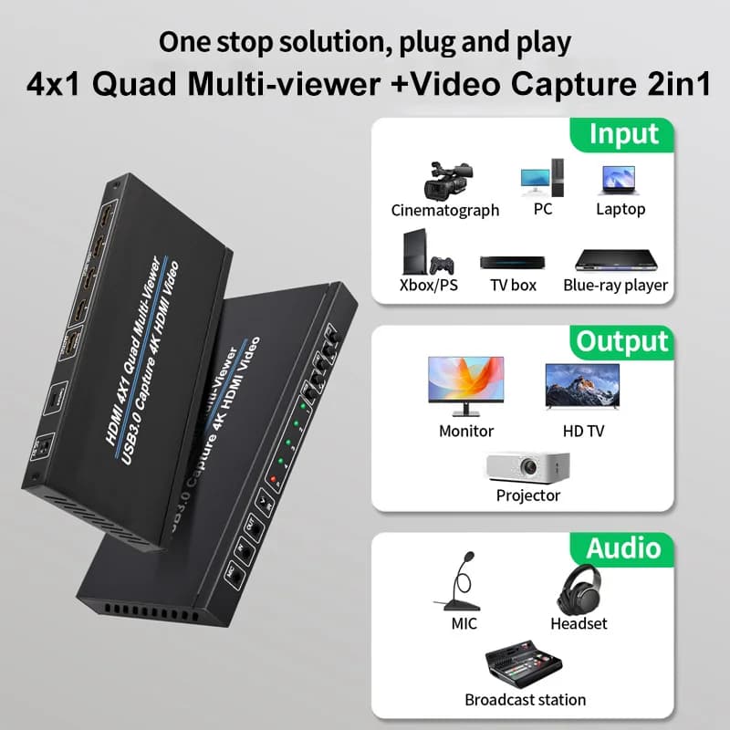 Multiviewer HDMI 4K 4x1 con scheda di acquisizione video USB 3.0 Grabber interruttore continuo per fotocamera PC portatile Streaming live Registrazione 1080p