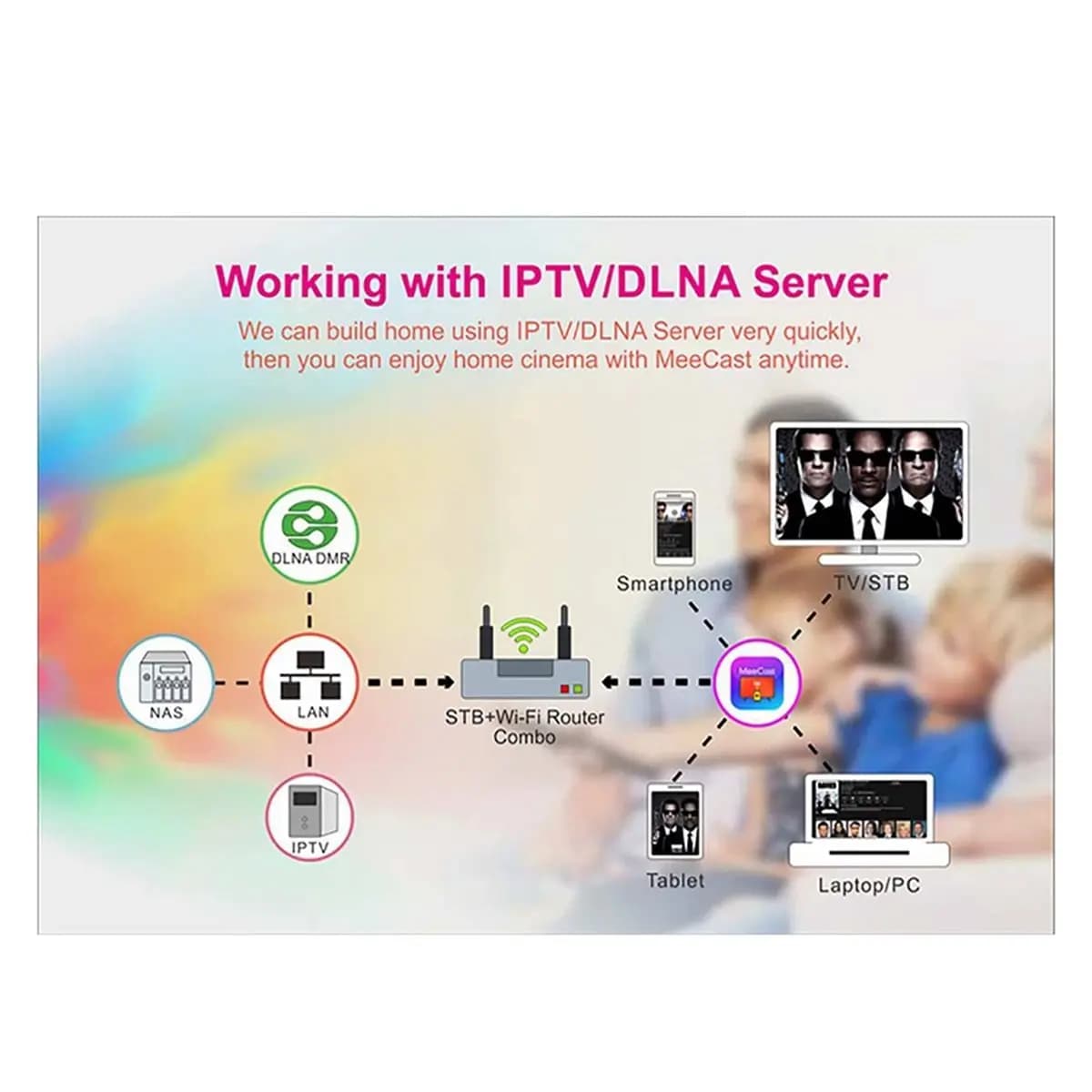 A64K Mini Satellite TV Receiver -USB FTA DVB-S2 265 HEVC Full HD 1080P Smart Meecast Digital Satellite Decoder US PLUG