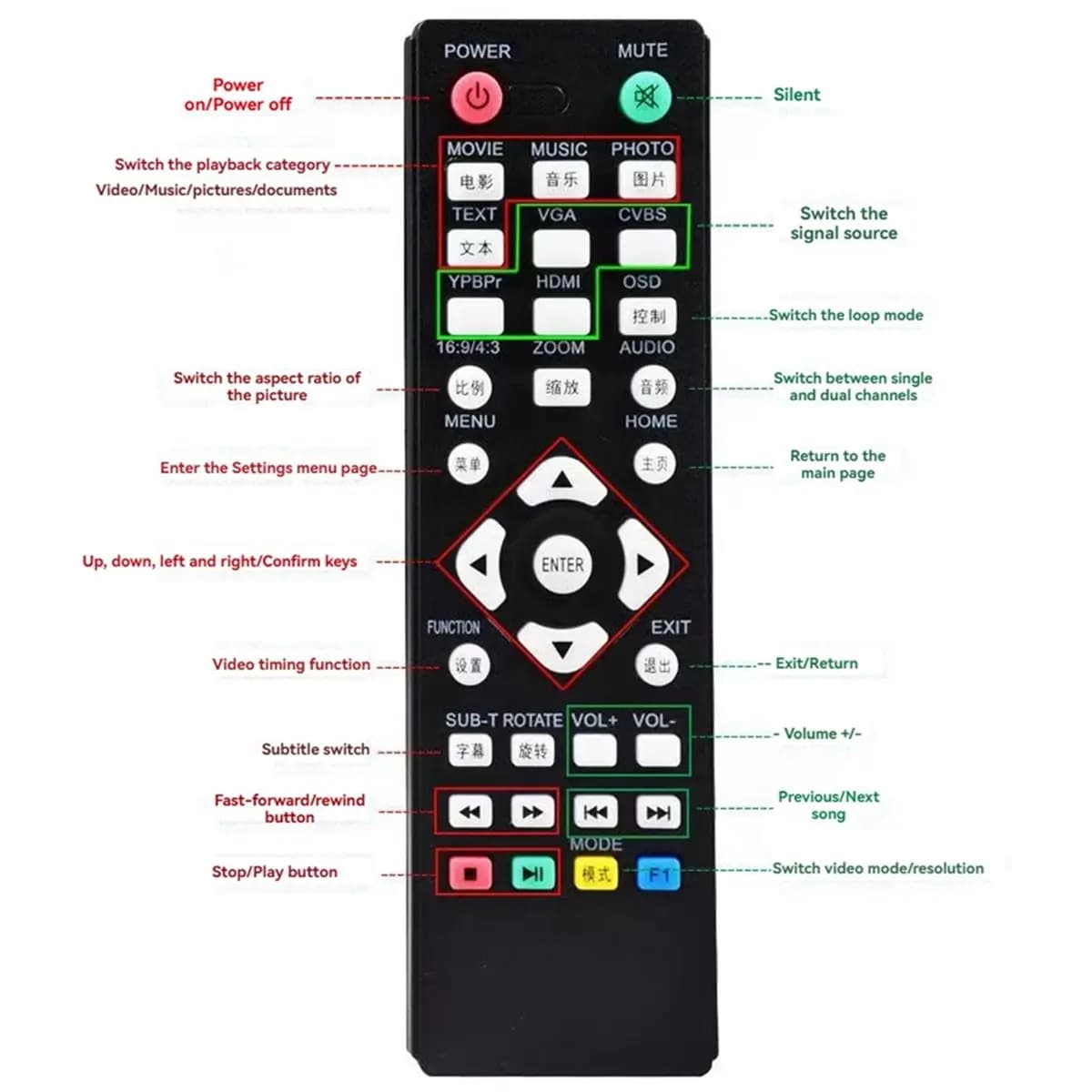AS62 Mini Lettore Multimediale Full HD con Autoplay 1080P, Lettore Multimediale USB Esterno per HDD, VGA AV per SD U Disk MKV RMVB, Spina EU