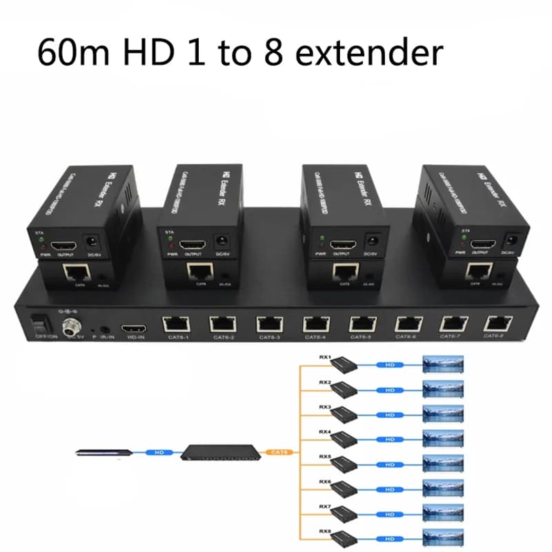 Extender 1080P 60Hz 60M 1x8 for HDMI Over Cat5e/6 8 HD channels to RJ45 Extender video transmission network for PC TV