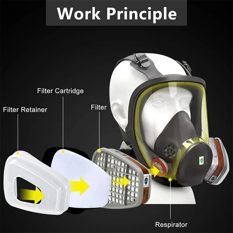 5N11 Filtro antipolvere 501 Fermo per 6001 6002 6003 6004 Cartuccia 6200 7502 6800 FF402 Serie Respiratori Maschera antigas Filtri