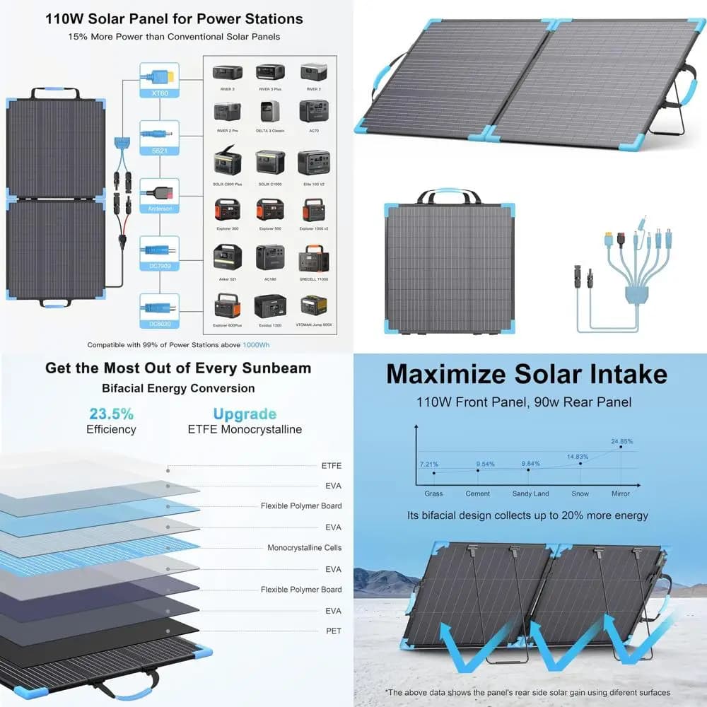 Valigia Solare Portatile a Doppio Pannello da 110W, Efficienza del 23,5%, Pieghevole per Stazioni di Alimentazione, Impermeabile IP68, Supporti Rinforzati per Esterni