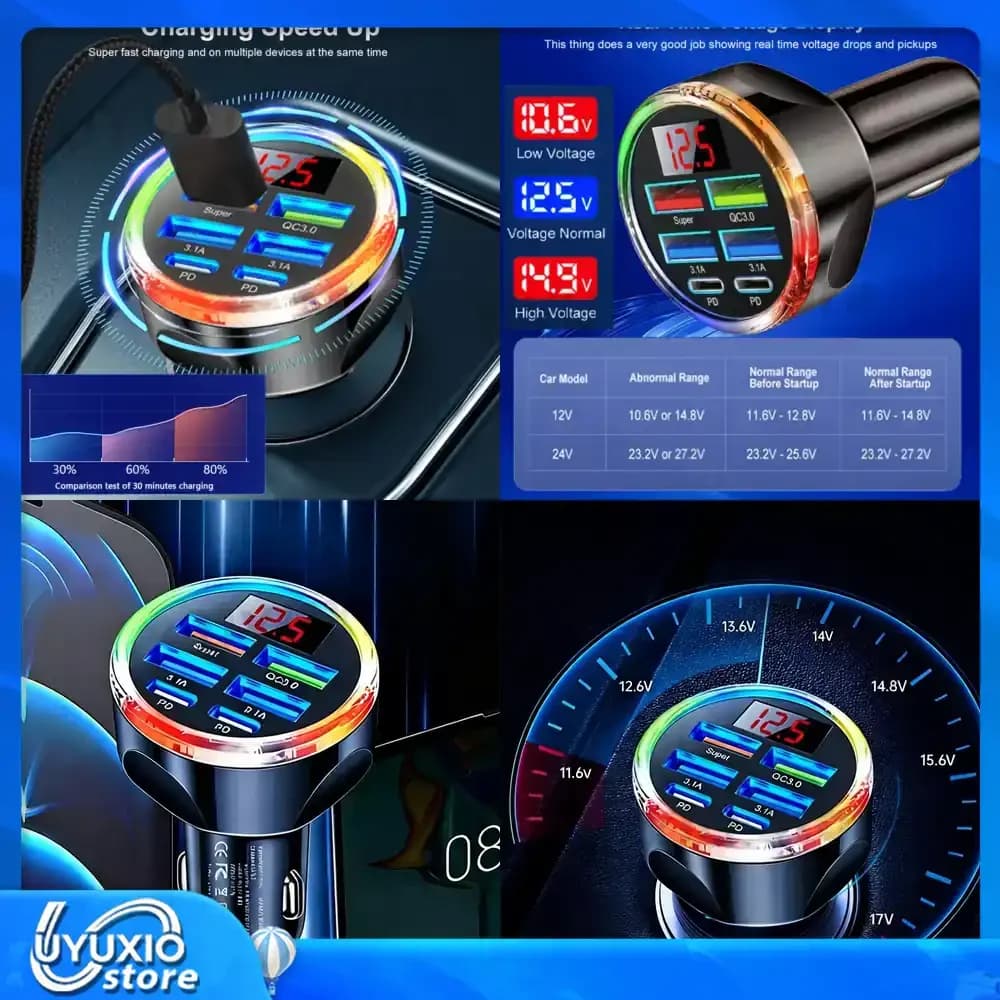 Caricabatterie USB 6 in 1 per Auto con Display LED della Tensione, Ricarica Super Veloce per iPhone Samsung iPad Huawei Oneplus OPPO VIVO