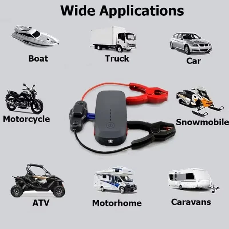 Avviatore di emergenza automatico portatile del caricabatteria Devicecar di avviamento del ripetitore di emergenza della banca di potere di vendita calda