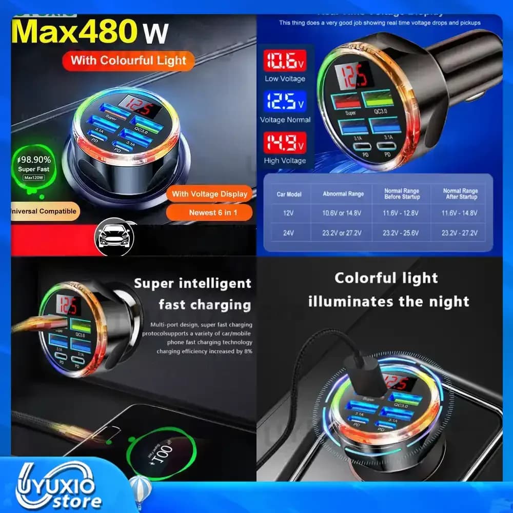 Caricabatterie USB C da Auto 6 in 1 con Display Voltaggio, Ricarica Super Veloce per iPhone 17 16 Pro Max Samsung OPPO Oneplus Huawei
