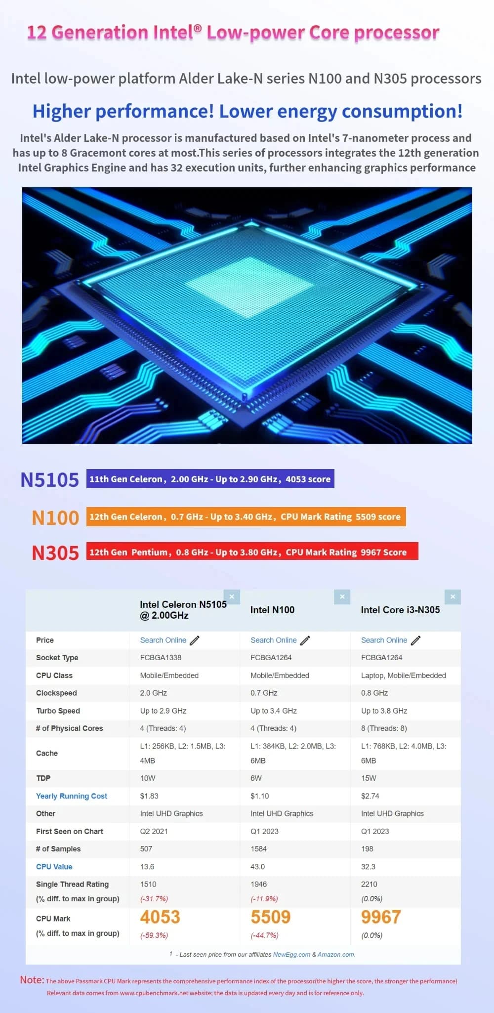 Maiyunda M1 Mini N100 N305 Mini PC NAS Storage Server SO-DIMM DDR5 M.2 SSD Windons 11 Metal Case Desktop Office Gaming Computer