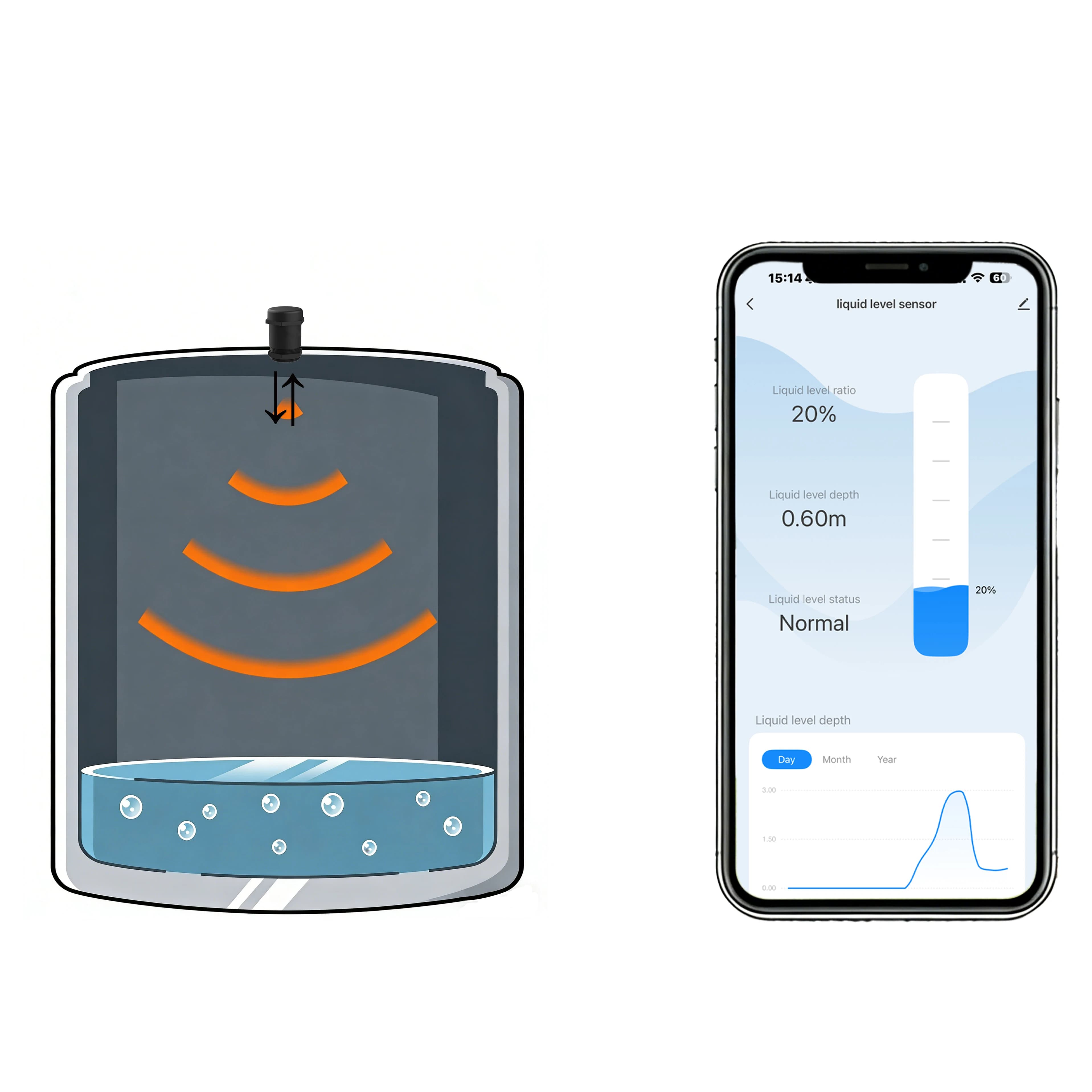 Sensore di Livello Liquido ULS-03GW per Interni, Monitor Ultrasonico WiFi con App Mobile Tuya Smart Life