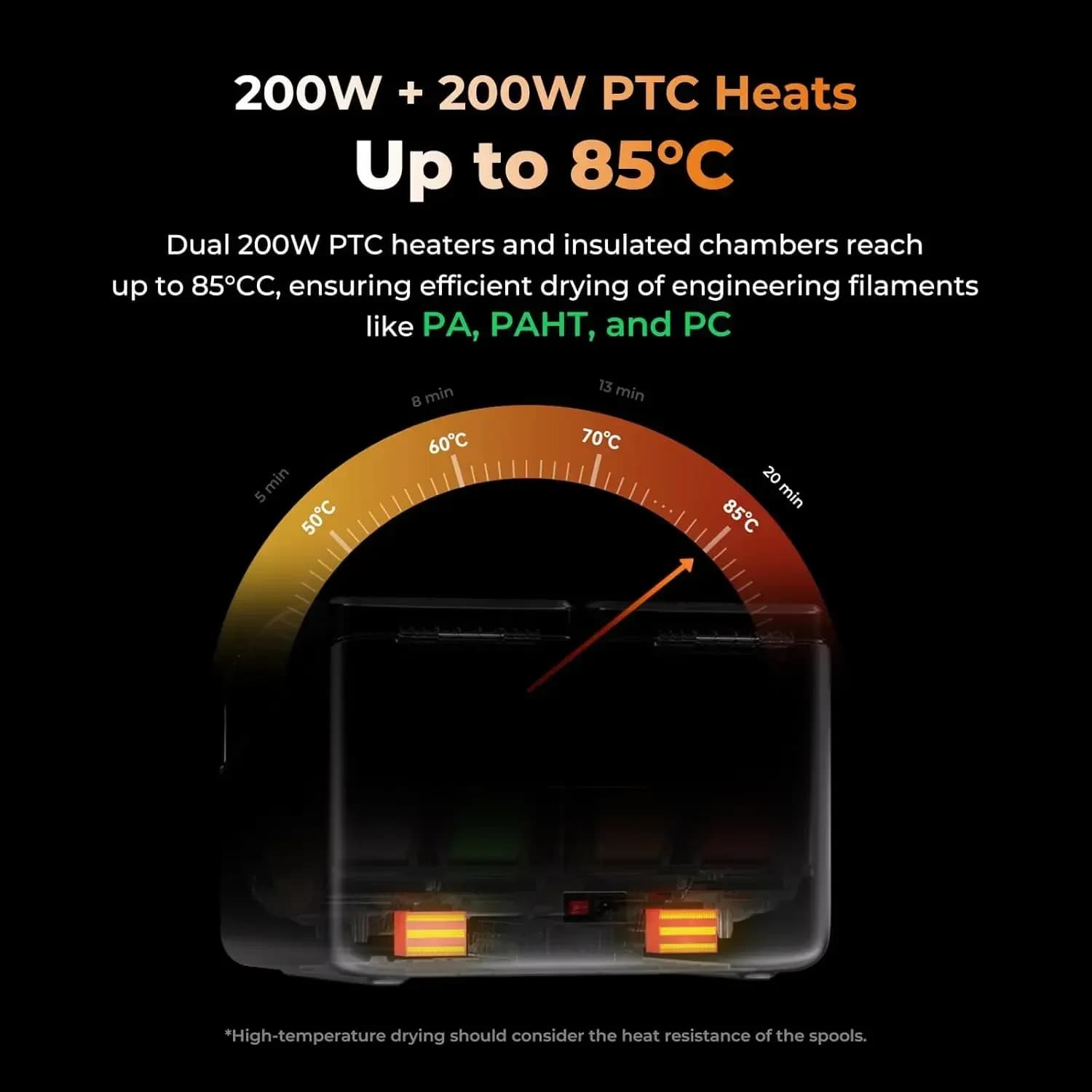 SPECIAL OFFER: Pi X4 Filament Dryer, Box Dryer for 4 Filament Spools for 3D Printer with 360° Rotation ° Hot Air circulation 1.75/2.85mm PLA, P