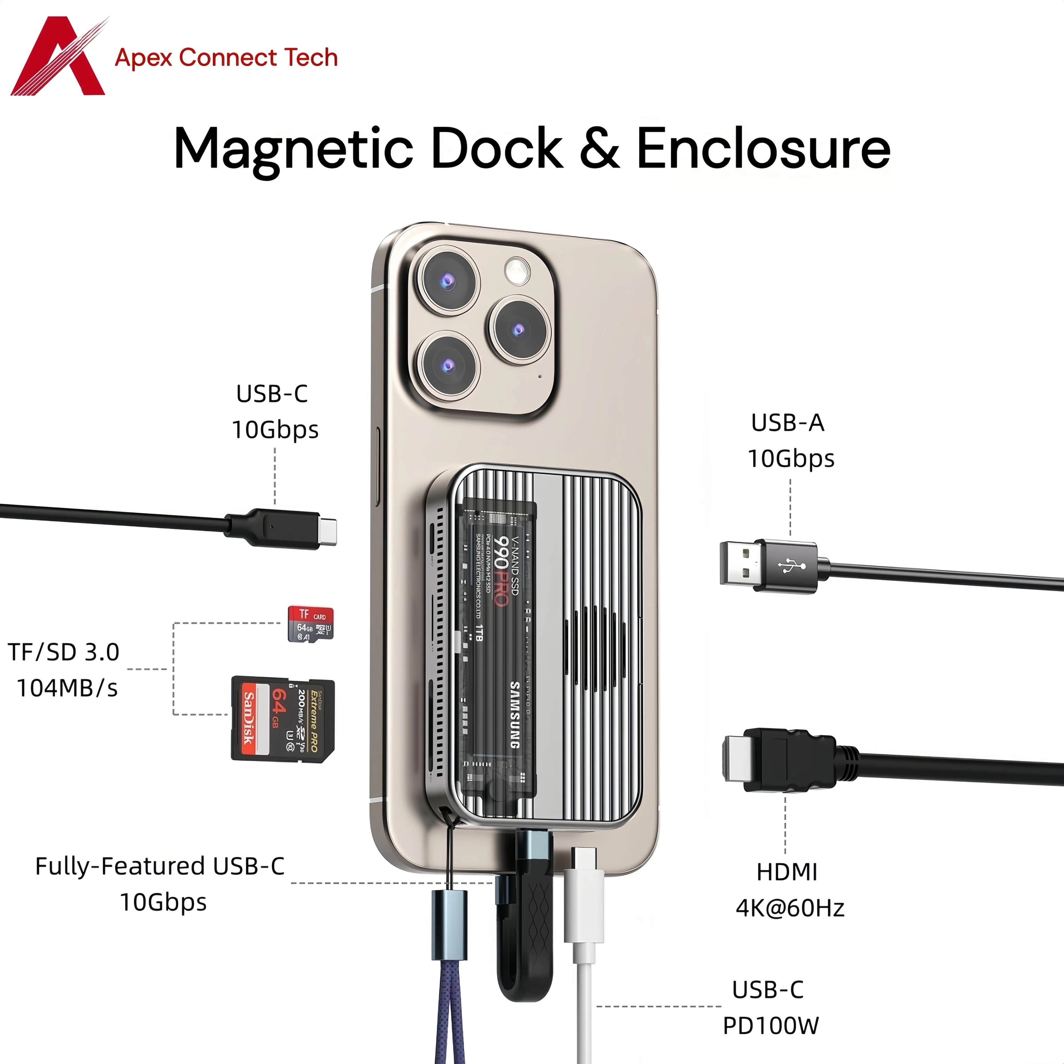 M.2 NVMe Custodia SSD Ventola di raffreddamento Docking station USB C magnetica da 10 Gbps HDMI 4K 60 Hz PD 100 W SD 3.0 per iPhone 17 16 Pro Max