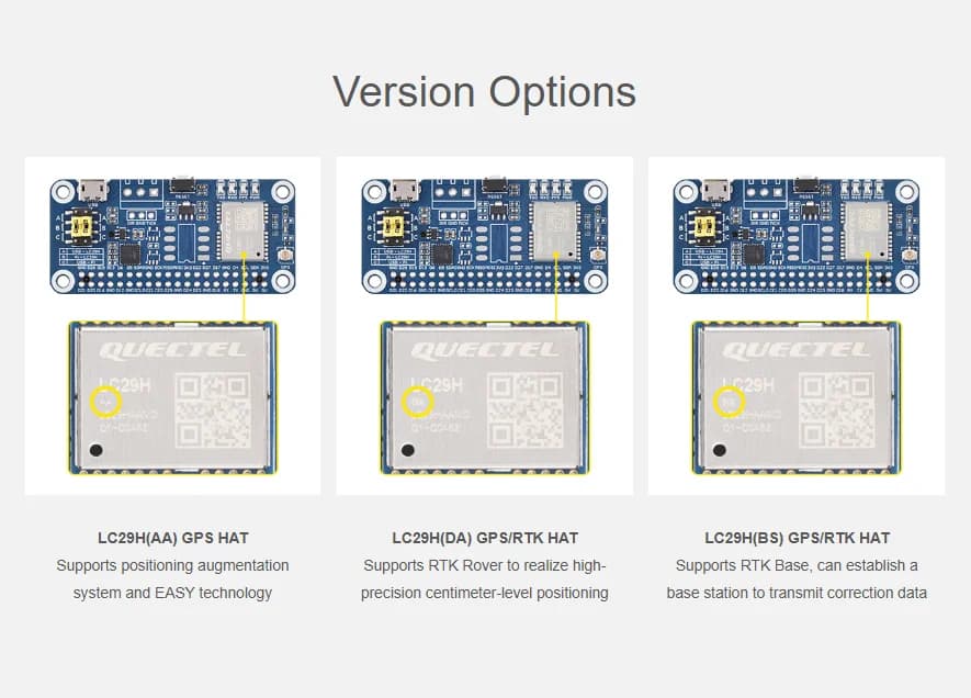 Modulo GPS Dual-band Serie LC29H per Raspberry Pi con Tecnologia di Posizionamento Dual-band L1+L5 e Posizionamento Attivo GNSS