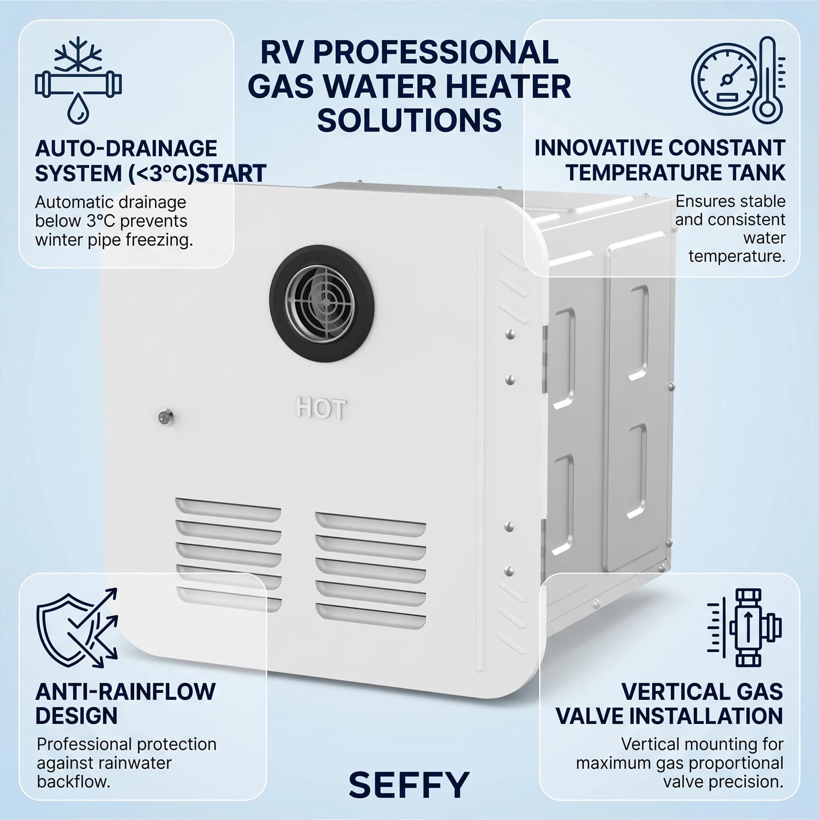 RV Propane Water Heater Tankless Gas Geyser With Digital Remote Control & Freeze Protection For 5th Wheel, Trailer & Camper