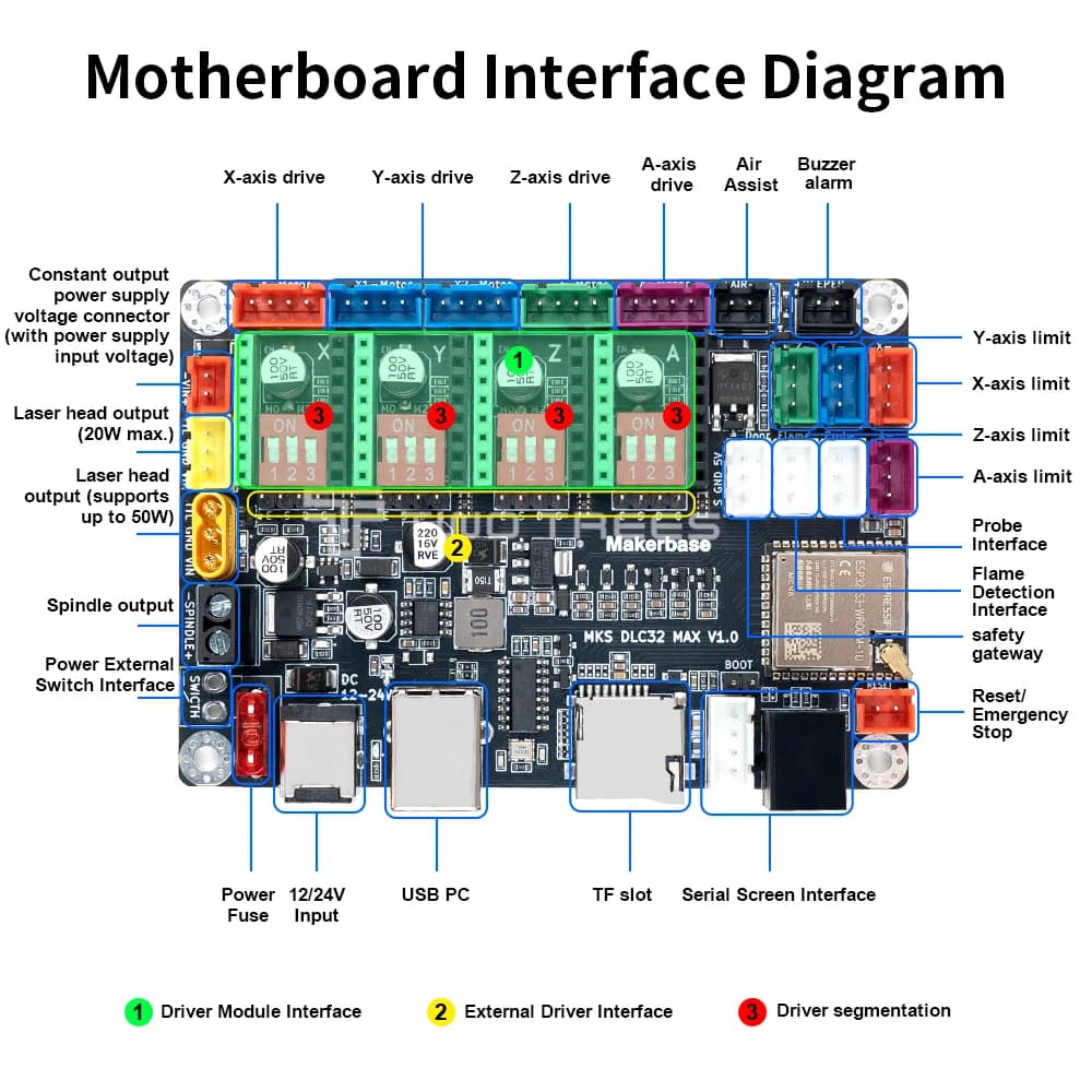 MKS DLC32 MAX Controller Board 32Bit ESP32-S3 Flame Detection Lid Open Protection 12-24V Offline WiFi For CNC Laser Engraver