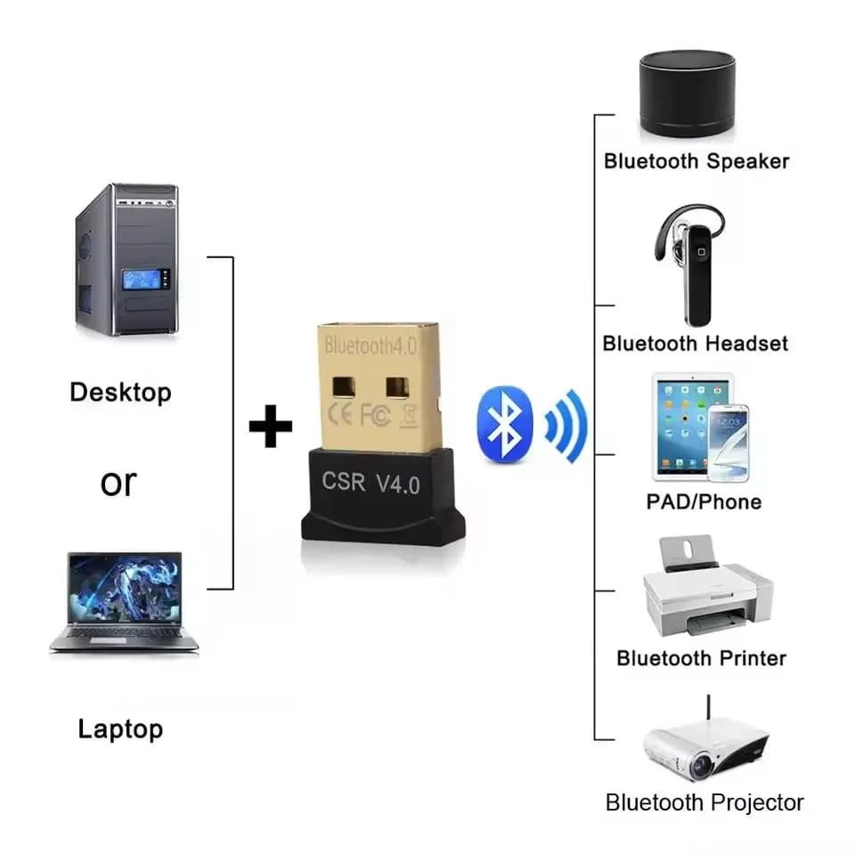 Bluetooth Adapter 4.0 CSR8510, support for computer notebook Raspberry Pi RPI