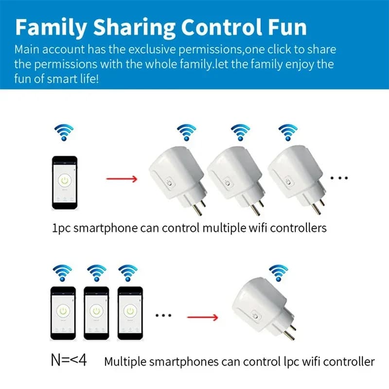 Intelligent WiFi EU 16A/20A with Energy Monitoring and Timer, Compatible with Tuya Life, Alexa and Google Home App for Domotica