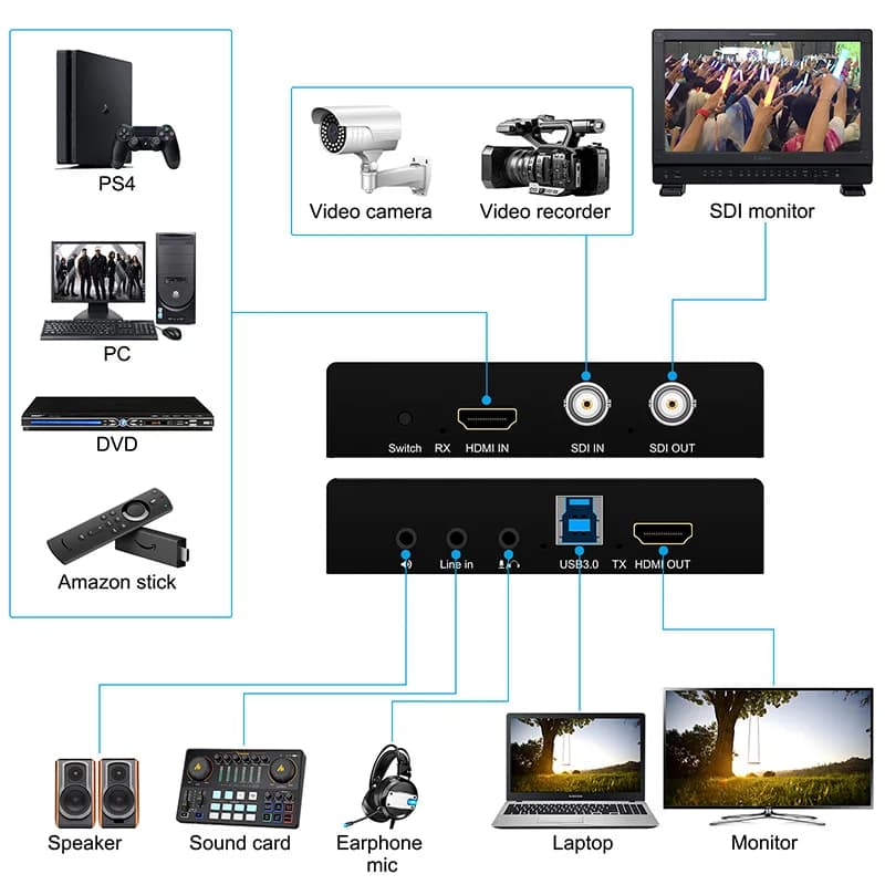 HDMI USB 3.0 SDI 1080P60hz video card acquisition device with live streaming games Loopout for Windows Mac