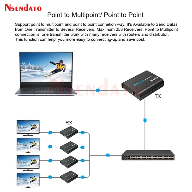 LKV373KVM Extender KVM HDMI USB su 120M CatE/6/7 RJ45, Trasmettitore e Ricevitore Video HDMI Wireless per Tastiera e Mouse KVM USB2.0