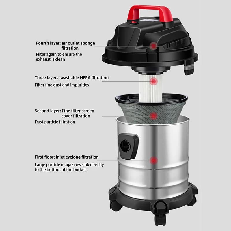 Aspirapolvere Portatile Multifunzione 15L/18L/30L, Raccoglitore di Polvere a Secco e Umido per Uso Domestico, Auto e Commerciale