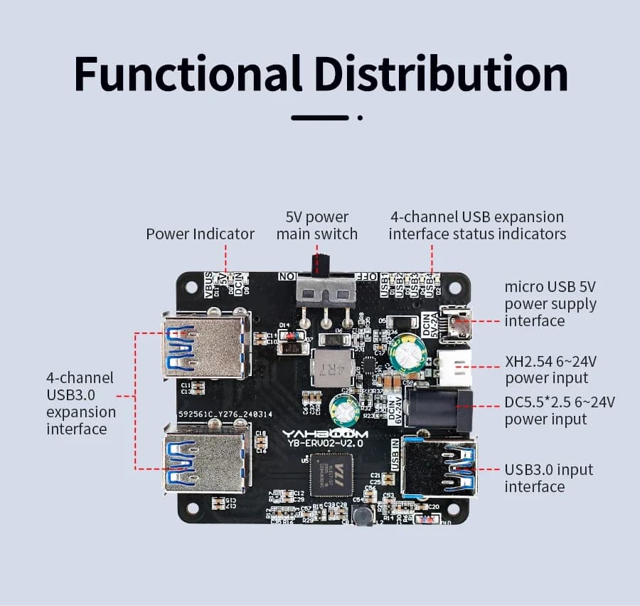 For JETSON NANO Raspberry Pi 5/4B DIY auto robot kit from 1 to 4 HUB USB 3.0 expansion card