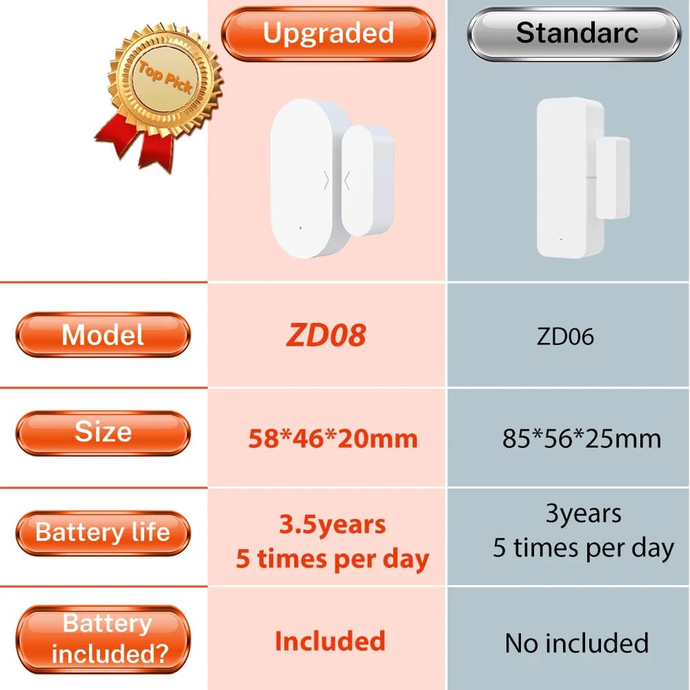 Sensore Intelligente Tuya Zigbee 3.0 per Porte e Finestre, Allarme Wireless Magnetico Compatibile con Smart Life, Alexa, Google, ZHA, Z2MQTT