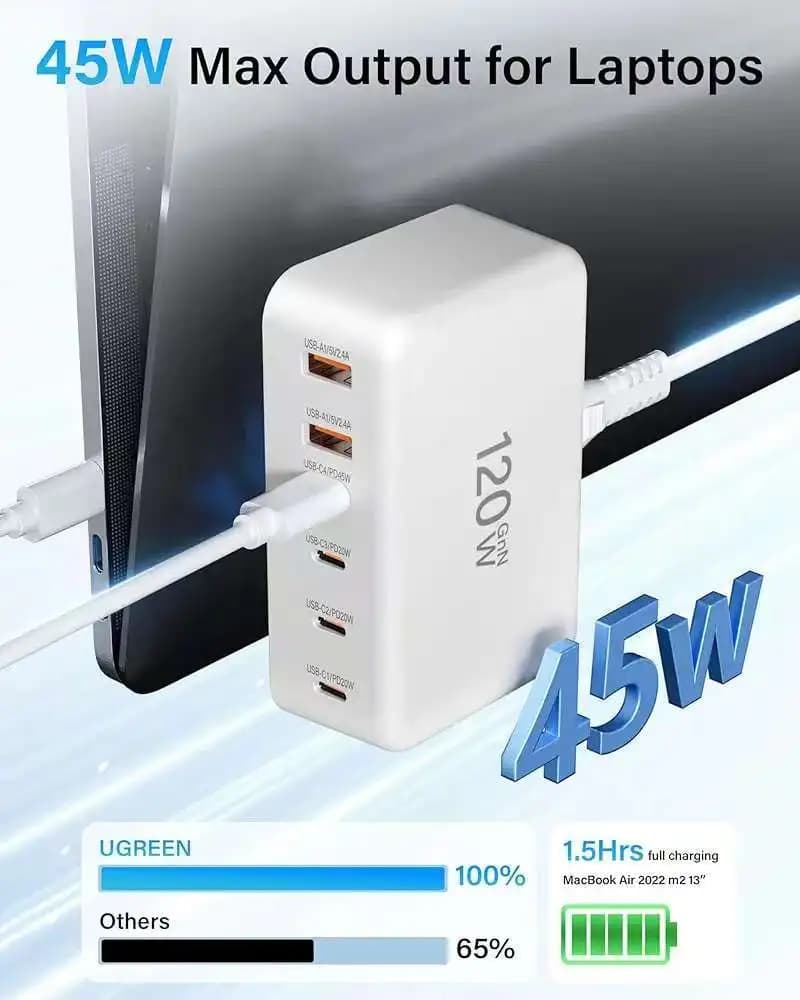 New USB C 120W Quick Charger GaN portable charging station 6 ports USB C wall charger socket multiple adapter plug cube brick 45w/20w