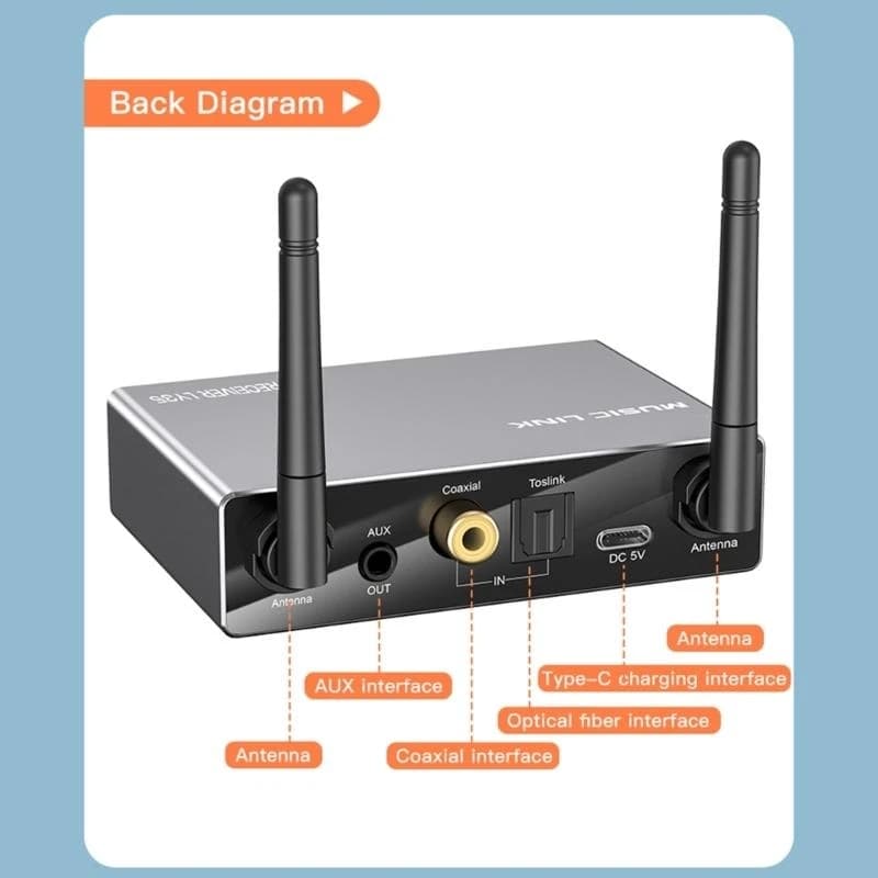 B03F 6 in 1 Convertitore DAC Adattatore BT Transmiter BT Digital to Analog Converter Support U-Disk TF Scheda