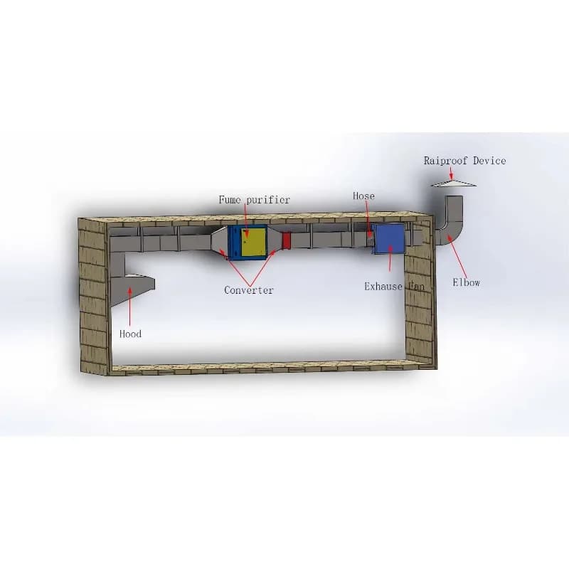 Restaurant Kitchen 95% Electrostatic Smoke Filter Oil Fume Eliminate Electrostatic Precipitator Air Purifier