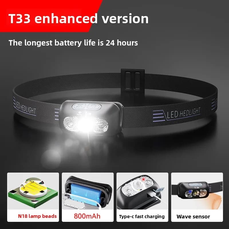 Super Bright Rechargeable Front Lamp: Hand-Free Light for Ear Cleansing, Pedicure and Night Fishing
