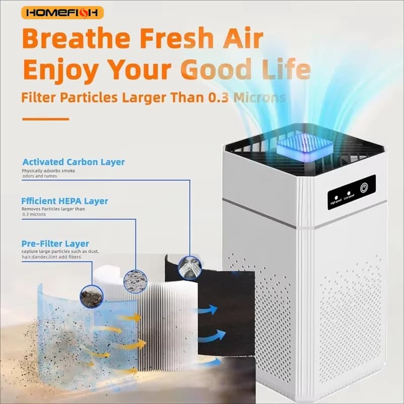 HOMEFISH Air Purifier USB Portable Air Purifier With Aromatherap Smoke Odor Filter With Replaceable Filter For Home Car Kitchen