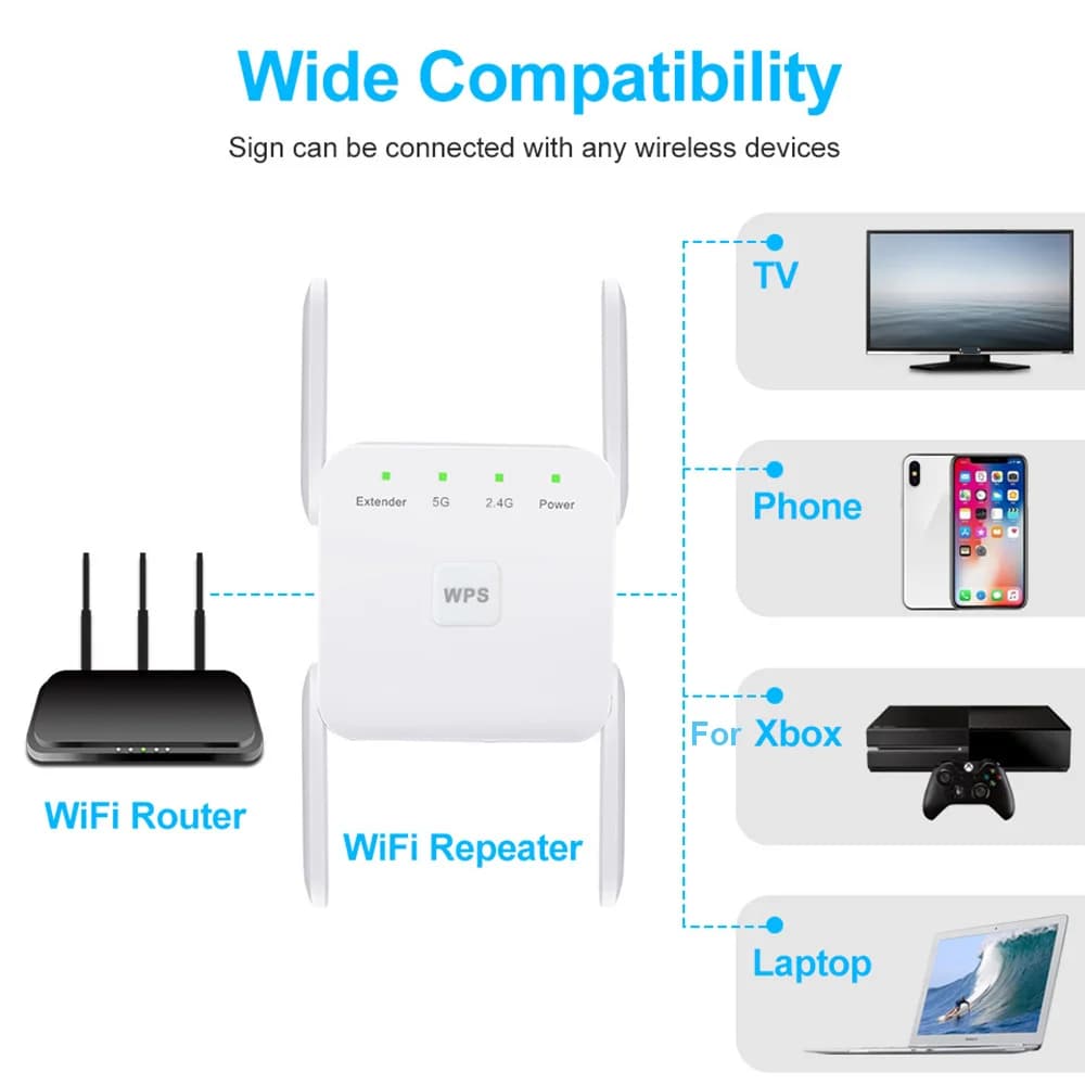 Ripetitore WiFi 1200Mbps 2.4G&5GHz, Amplificatore di Segnale Wireless a Lungo Raggio, Router Extender WiFi, Ripetitore di Rete WLAN